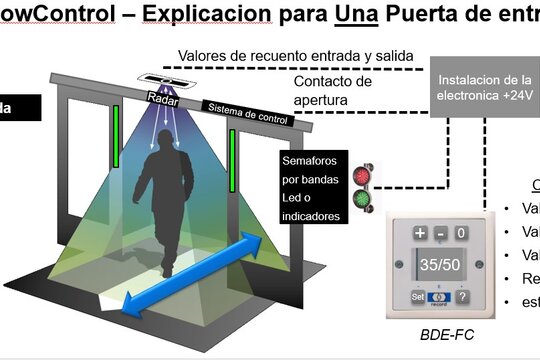 Record FlowControl